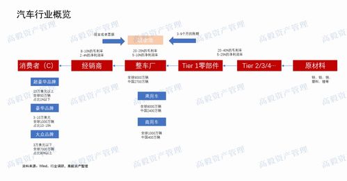 好买财富 基金 私募 信托 专业的投资顾问