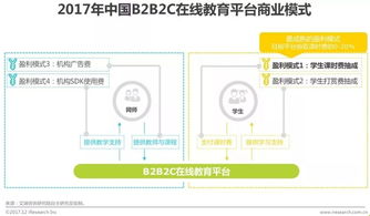 清萌科技 在线教育b2b2c模式成行业新宠